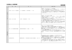 【施設指標】 社会福祉法人の経営指標