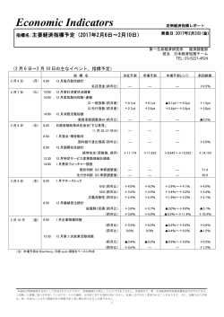 Economic Indicators 定例経済指標レポート