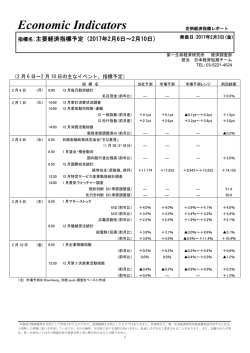 Economic Indicators 定例経済指標レポート