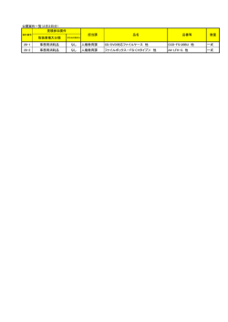 公開案件一覧（2月3日分） 取扱業種 大分類 28