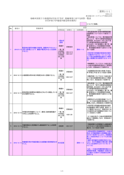 資料1-1-1