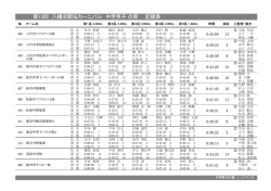 第12回 八幡浜駅伝カーニバル 中学男子 の部 記録表