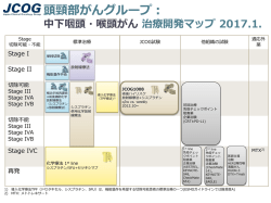 中下咽頭・喉頭がん治療開発マップ 2017.1.