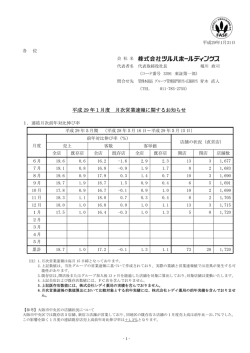 2017.01.31 平成29年1月度 月次営業速報に関するお知らせ