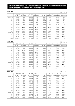 2011年4月〜2016