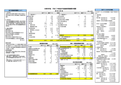 文部科学省 平成 27 年度省庁別連結財務書類の概要