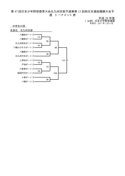 第 47 回日本少年野球春季大会北九州支部予選兼第 15 回西日本選抜