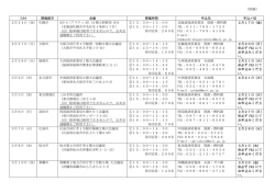 （別紙） 日付 開催都市 会場 開催時間 申込先 申込〆切 2月24日（金