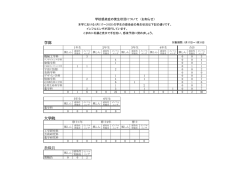 学部 大学院 教職員