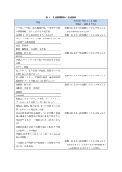 表 1 大規模建築物の規模要件 用途 義務付け対象となる規模 （階数は