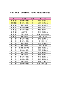 賞 学校名 学年 氏 名 市 長 賞 依知南小学校 5 片岡 芽生さん 教育長賞