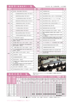 議 員 の 賛 否 一 覧