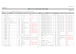 正誤表PDFダウンロード