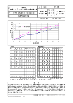 女子決勝戦