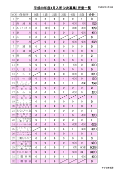 保育所等平成29年4月入所2次募集人数一覧（PDFファイル 181KB）