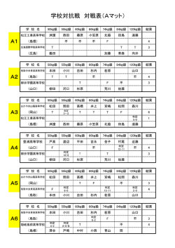 学校対抗戦 対戦表（Aマット）