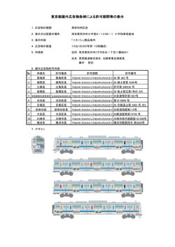 東京都屋外広告物条例による許可期間等の表示
