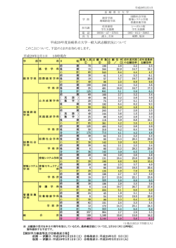 このことについて、下記のとおりお知らせします。 平成29年2月1日 15時