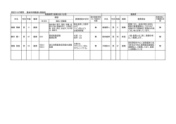 中間公表（推進委員）[PDF：88KB]