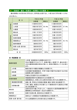 一般会計・歳出（性質別）決算額とその推移 用語解説