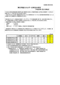 再生可能エネルギーの申込み状況
