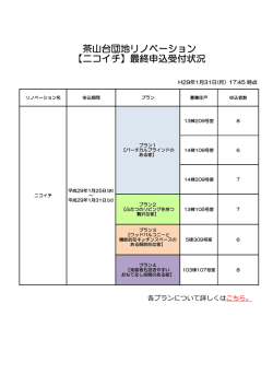 茶山台団地リノベーション 【ニコイチ】最終申込受付状況