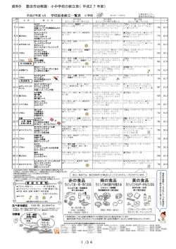 資料8 豊田市幼稚園・小中学校の献立表（平成27年度） 1/34