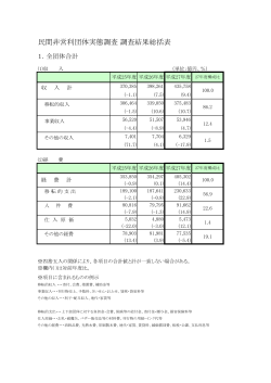 調査結果総括表（PDF形式：70KB）