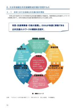 （案）【本編－6章】 (PDF:5MB)
