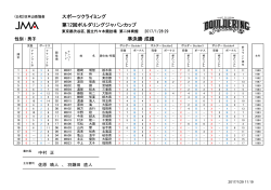 スポーツクライミング 第12回ボルダリングジャパンカップ 準決勝 成績