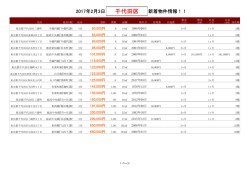 千代田区新着物件リスト