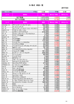 タイ株式 終値一覧 2017/2/2 TTS： 3.38 TTB： 3.06 SET指数 1,572.670