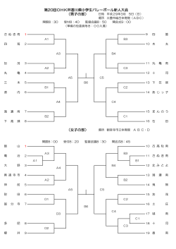 （男子の部） （女子の部） 第20回OHK杯香川県小学生バレーボール新人