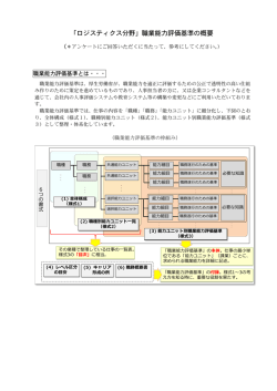 「ロジスティクス分野」職業能力評価基準の概要