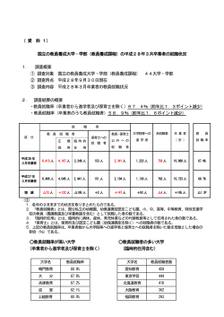 （ 資 料 1） 国立の教員養成大学・学部（教員養成課程）の平成28年3月