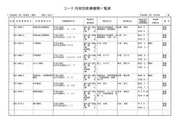 コード内容別医療機関一覧表