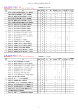 平成29年度 年度当初契約 造園委託入札案件一覧 ※用語