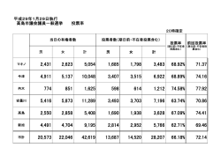 【確定】高島市議会議員一般選挙 投票率(PDF文書)