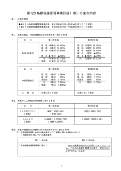 第12次鳥獣保護管理事業計画（案）の主な内容