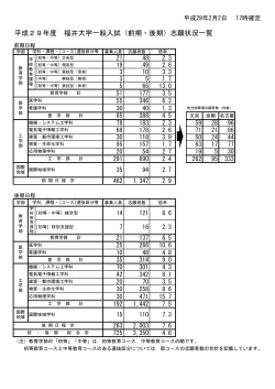 平成29年度 福井大学一般入試（前期・後期）志願状況一覧