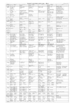 外来担当医表（全科）プリント用・PDF版