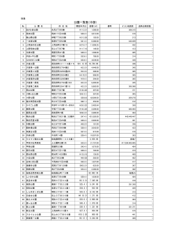 中部地区対象公園（予定）（PDF：204KB）