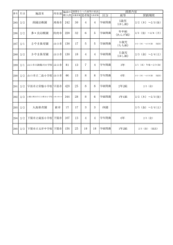 H29.2.2施設名 （PDF : 68KB）