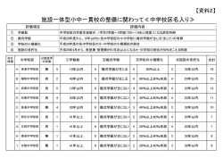 施設一体型小中一貫校の整備に関わって≪中学校区名入り≫