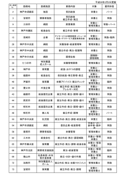 勤務地 勤務施設 業務内容 対象 雇用形態 2 神戸市須磨区 施設 受託