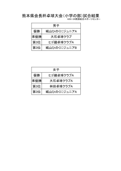 熊本県会長杯卓球大会（小学の部）試合結果