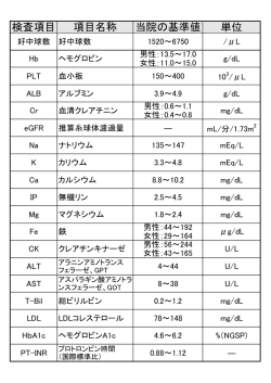 検査項目 項目名称 当院の基準値 単位