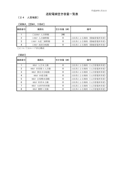 送配電線空き容量一覧表