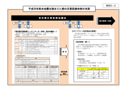 資料3-2 熊本地震に関する方針（PDF：419KB）