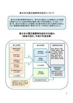 東日本大震災復興特別会計について 東日本大震災復興特別
